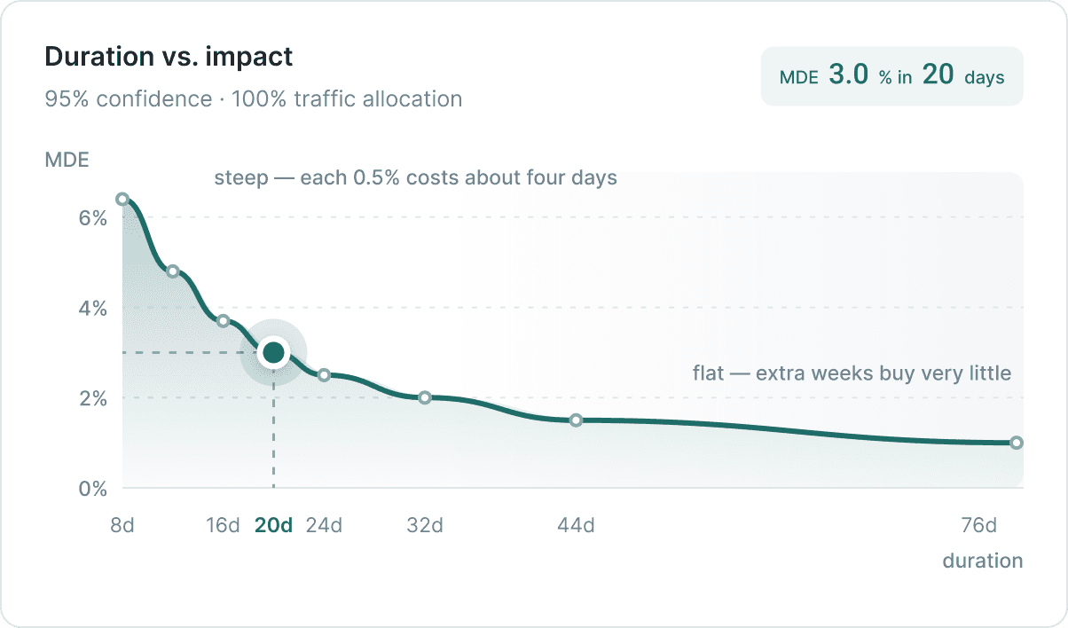 OLX Console experiment report
