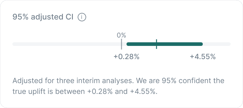 95% adjusted confidence interval band against zero