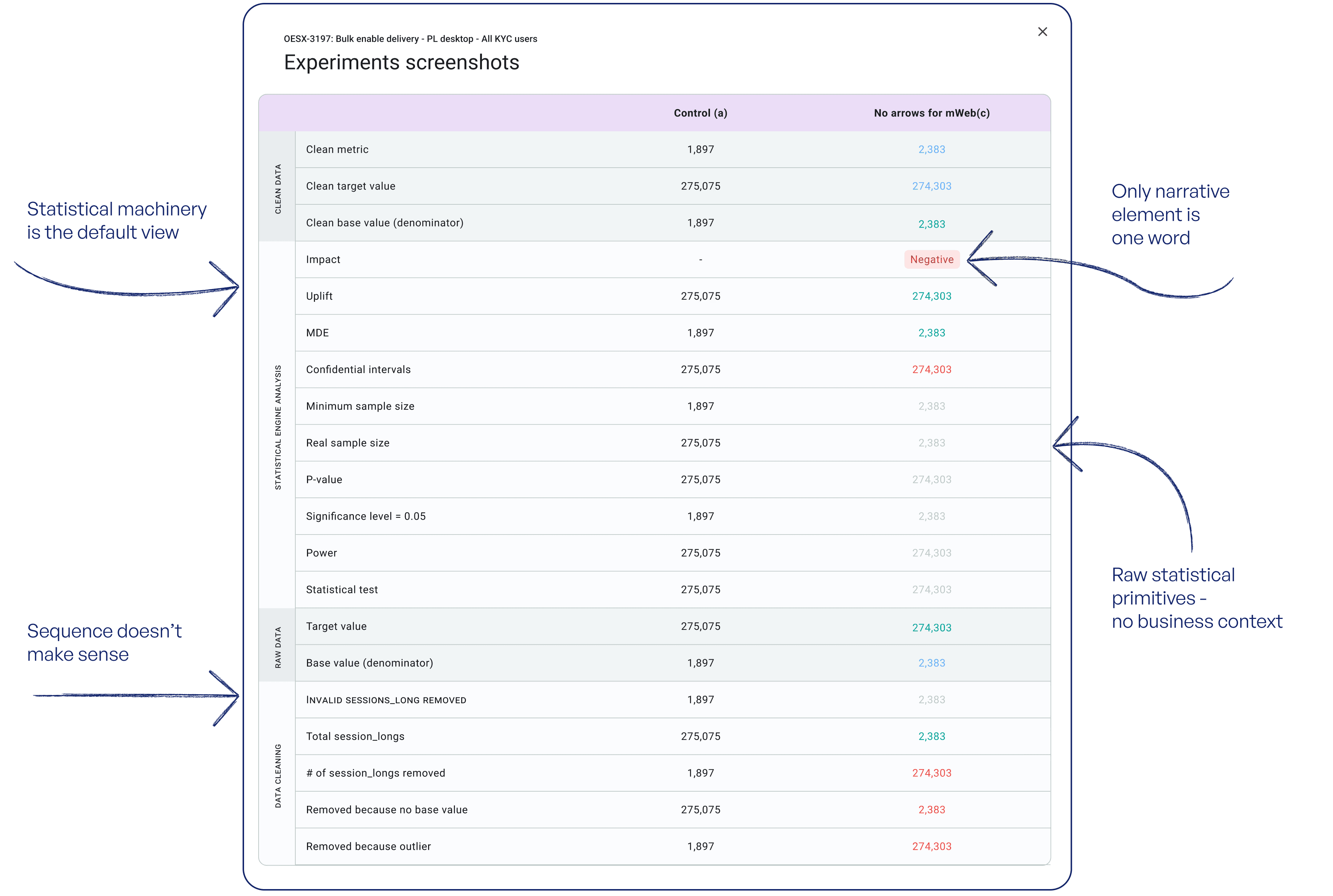 The original experiment setup form with statistical parameters